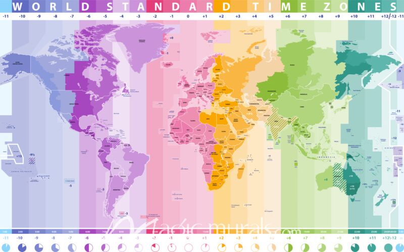 Colorful World Standard Time Zone World Map Wallpaper Wall Mural